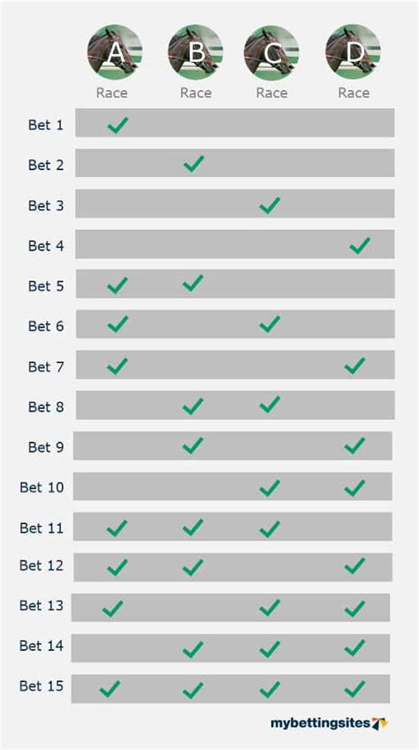 Using A Lucky 15 Bet To Cover Multiple Meetings .